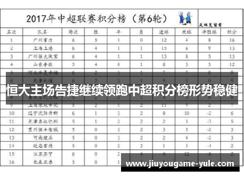 恒大主场告捷继续领跑中超积分榜形势稳健